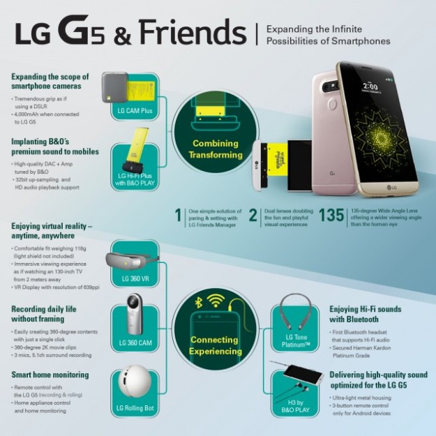 lg-g5-friends-640x640